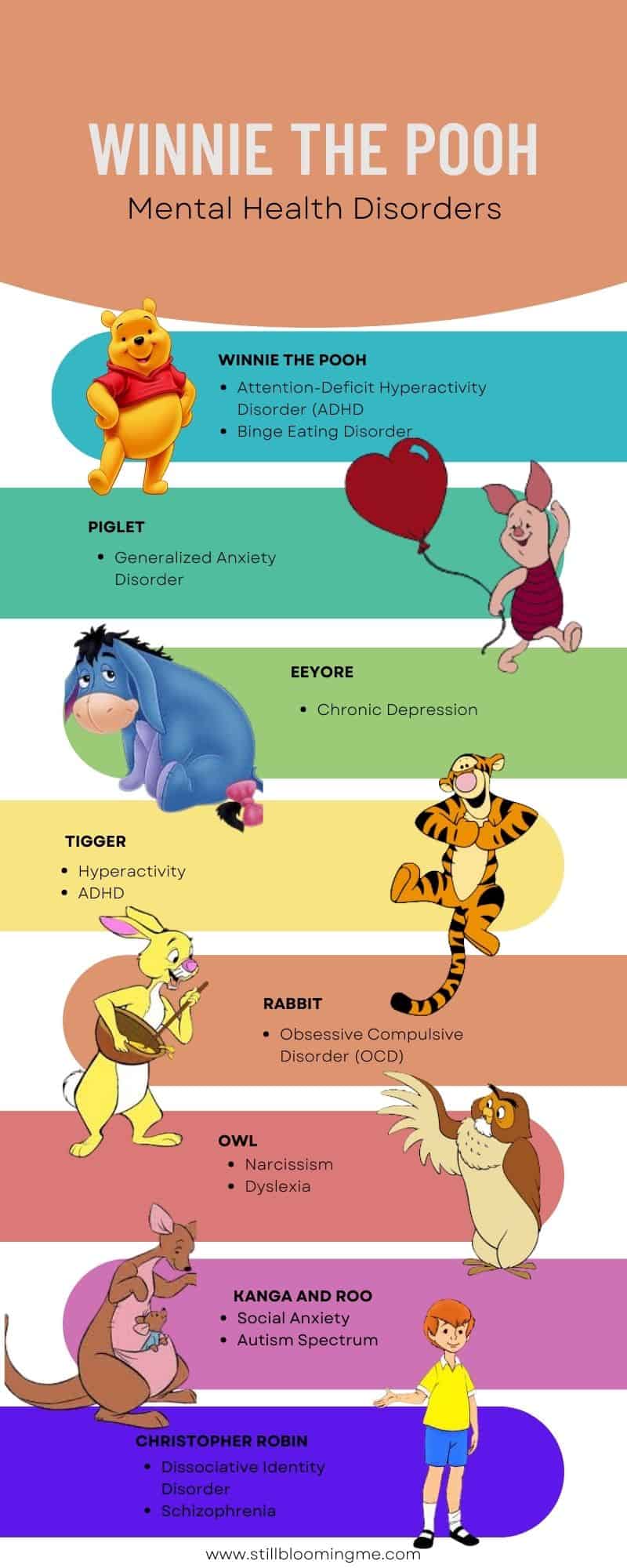 Winne the Pooh and Friends Mental Health Disorder Chart